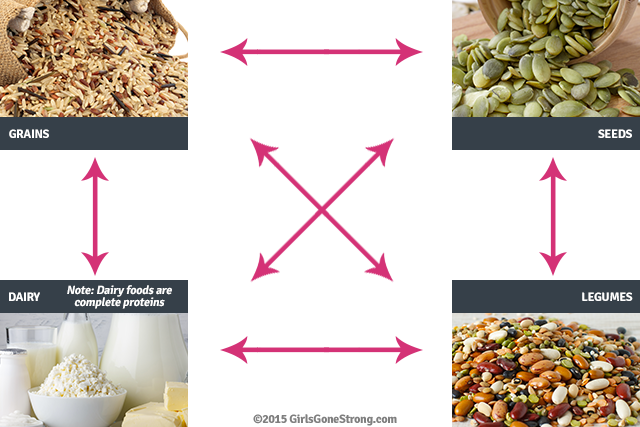 protein-food-combining-640x427